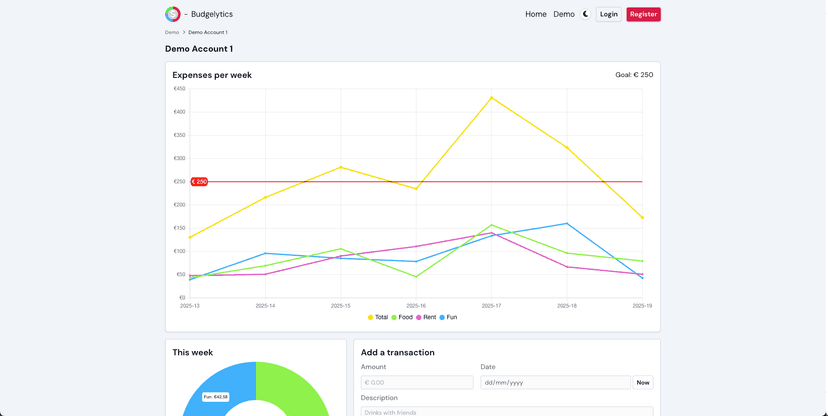 Cover image: Budgelytics, a personal expense tracker.